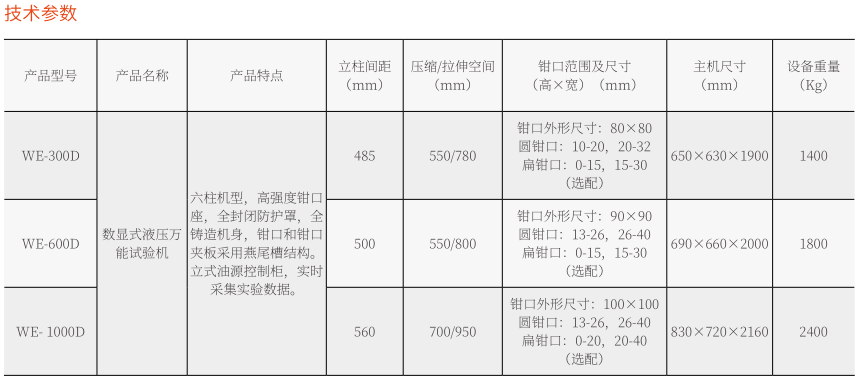 WE-1000D 數(shù)顯式液壓萬能試驗(yàn)機(jī)