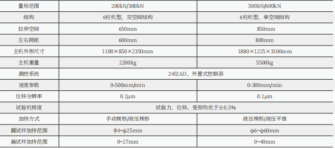 WDW-300(E)/30噸/300KN微機(jī)控制電子萬(wàn)能試驗(yàn)機(jī)