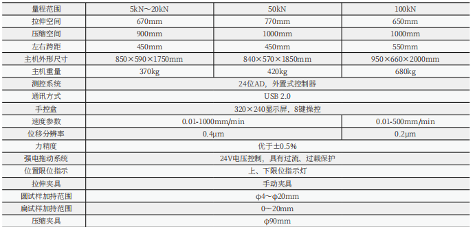 WDW-50S/50 KN /5噸 液晶顯示（數顯式）電子拉力試驗機