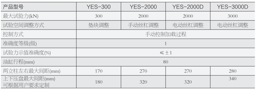 YAW-10水泥抗折試驗(yàn)機(jī)