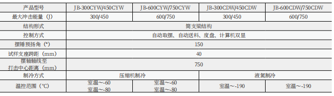 JBW-HY儀器化低溫沖擊試驗機