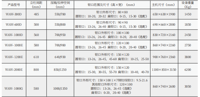 60T/噸萬(wàn)能機(jī)改造（屏顯式）