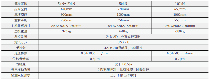 微機(jī)控制人造板萬(wàn)能試驗(yàn)機(jī)(MWW系列）