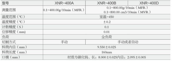 XNR-400A型 熔體流動速率測定儀