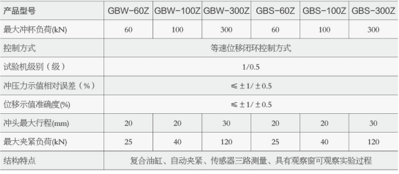 微機控制自動杯突試驗機（雙交流伺服電機控制）